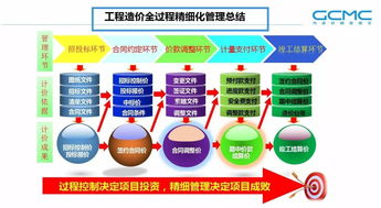 提升咨询企业在珠宝技术服务领域的全过程造价管理