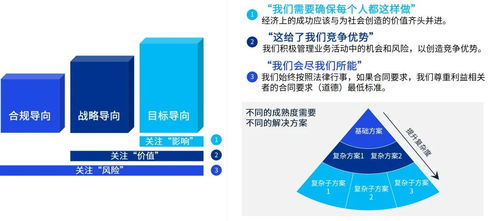资本市场ESG监管新规陆续出台，企业迈向高质量ESG治理管控——珠宝技术服务的机遇与路径