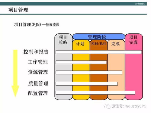 企业构建高效管理信息系统的方法论